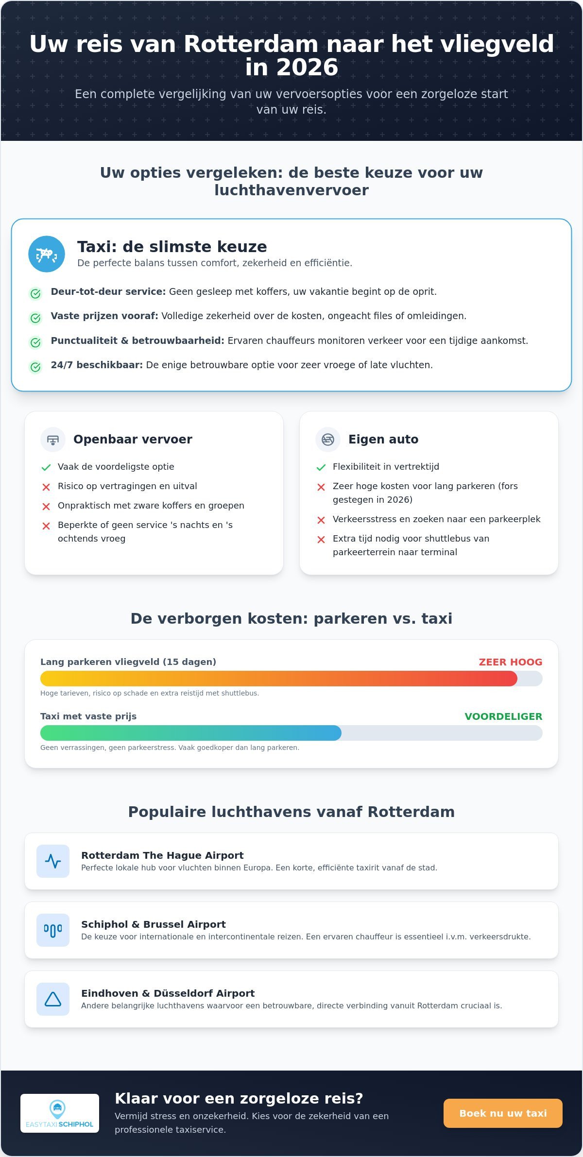 Taxi Rotterdam naar vliegveld: uw complete gids voor luchthavenvervoer in 2026