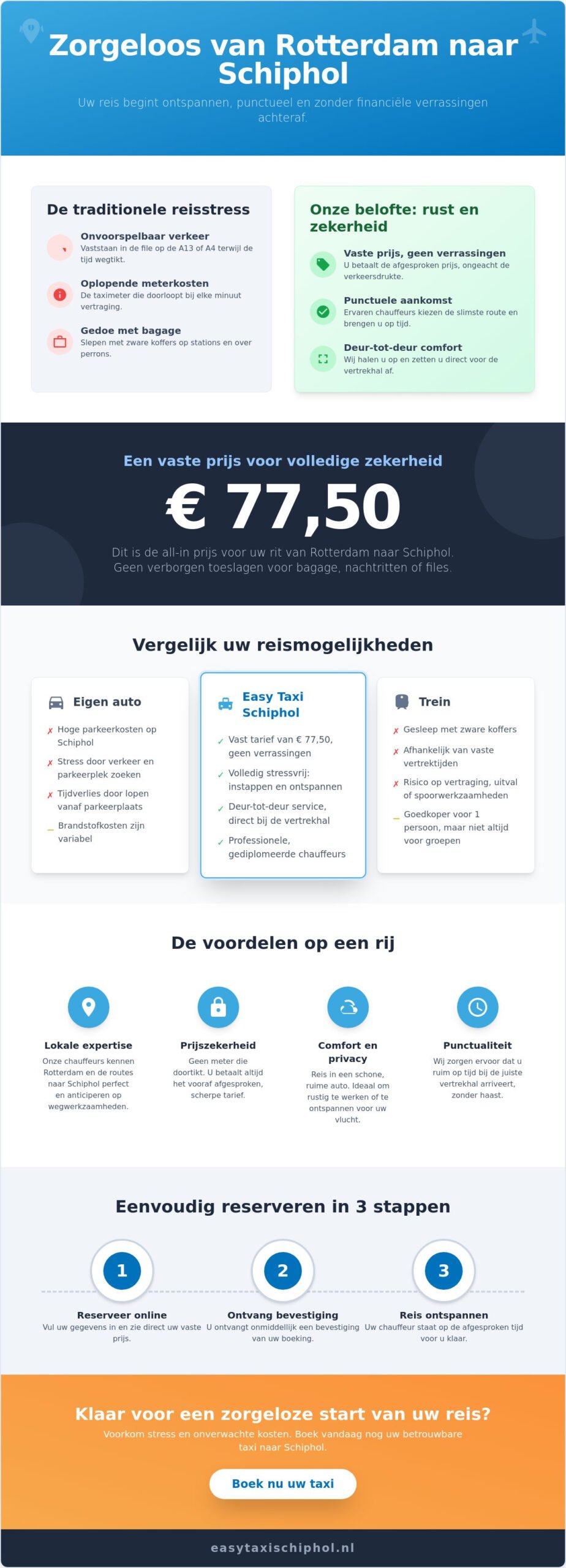 Taxi Schiphol Rotterdam: zorgeloos en voor een vaste prijs op reis