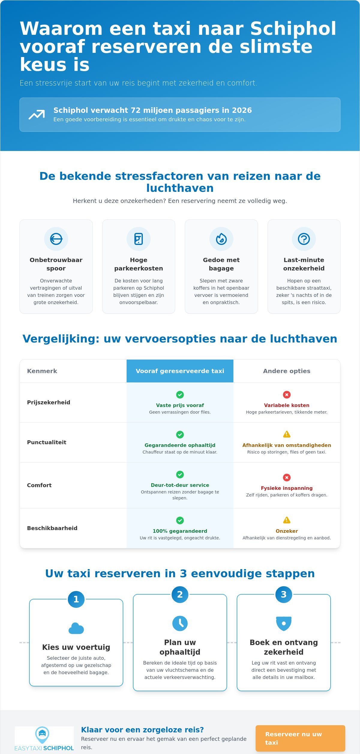 Taxi van Schiphol reserveren: alles wat u moet weten voor een zorgeloze reis