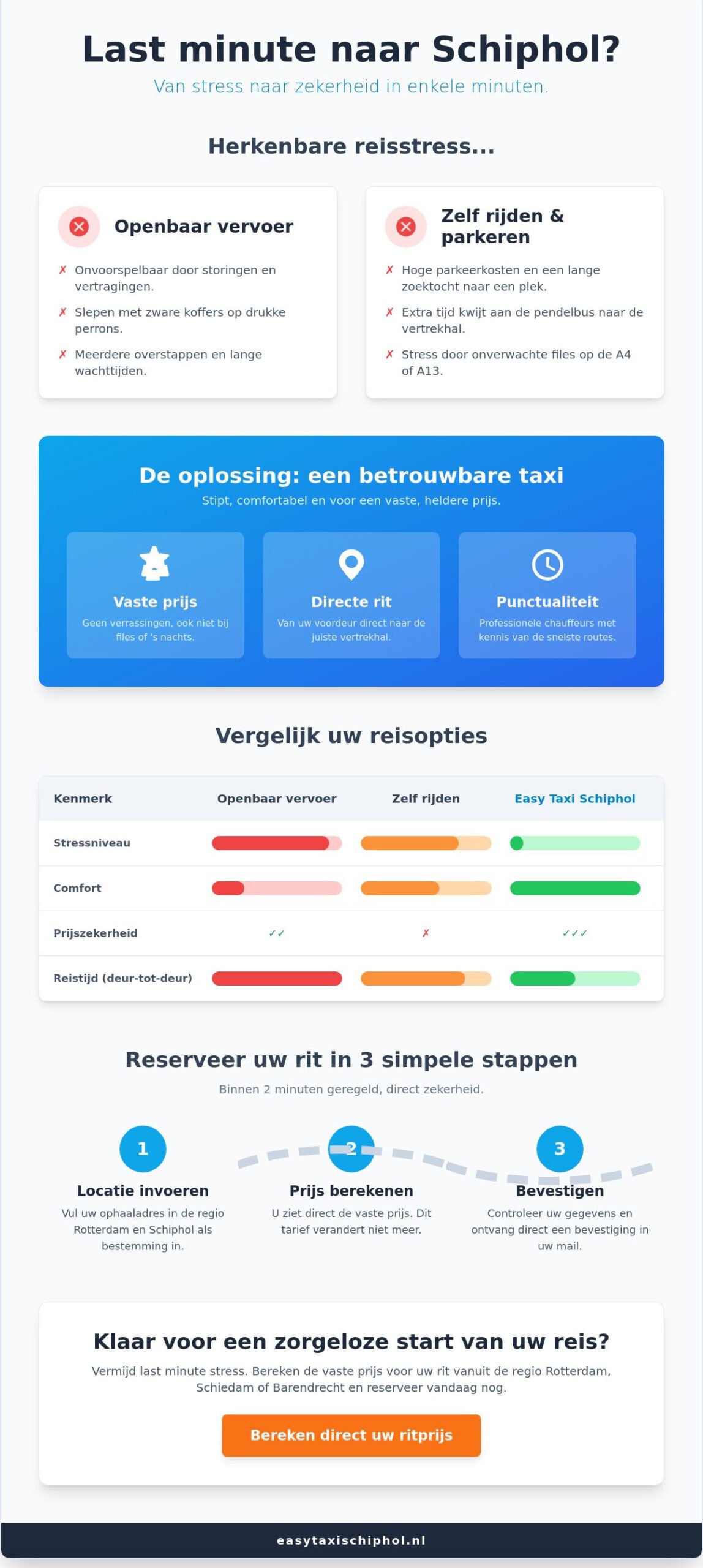 Last minute taxi naar Schiphol: snel en zonder stress op reis