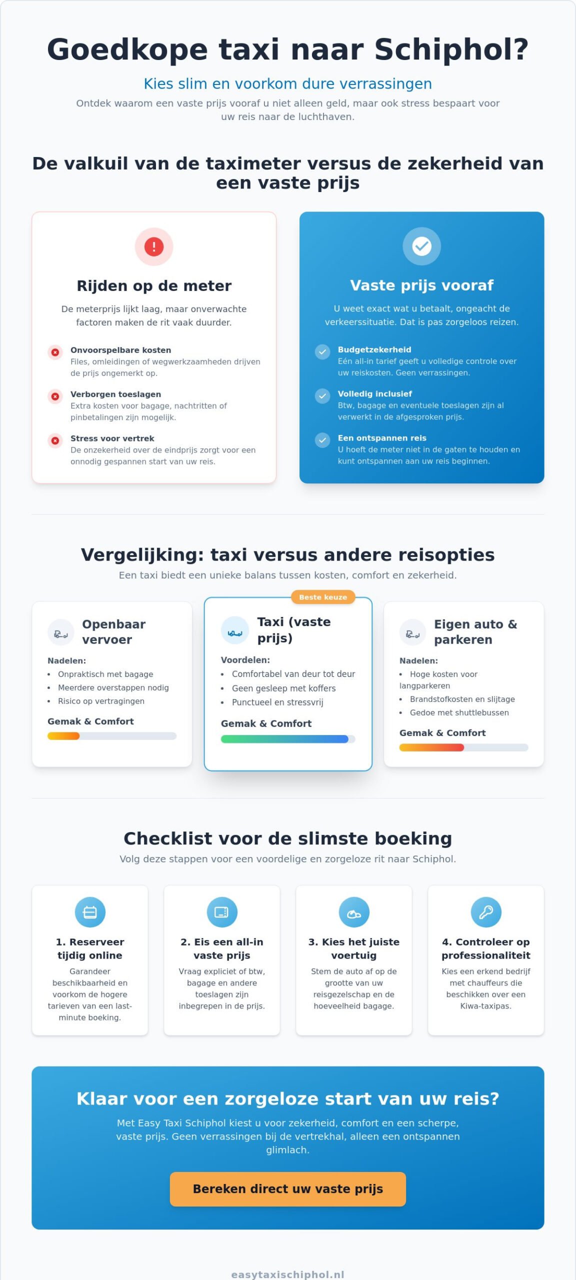 Goedkope taxi naar Schiphol: zo bespaart u zonder stress op uw reis