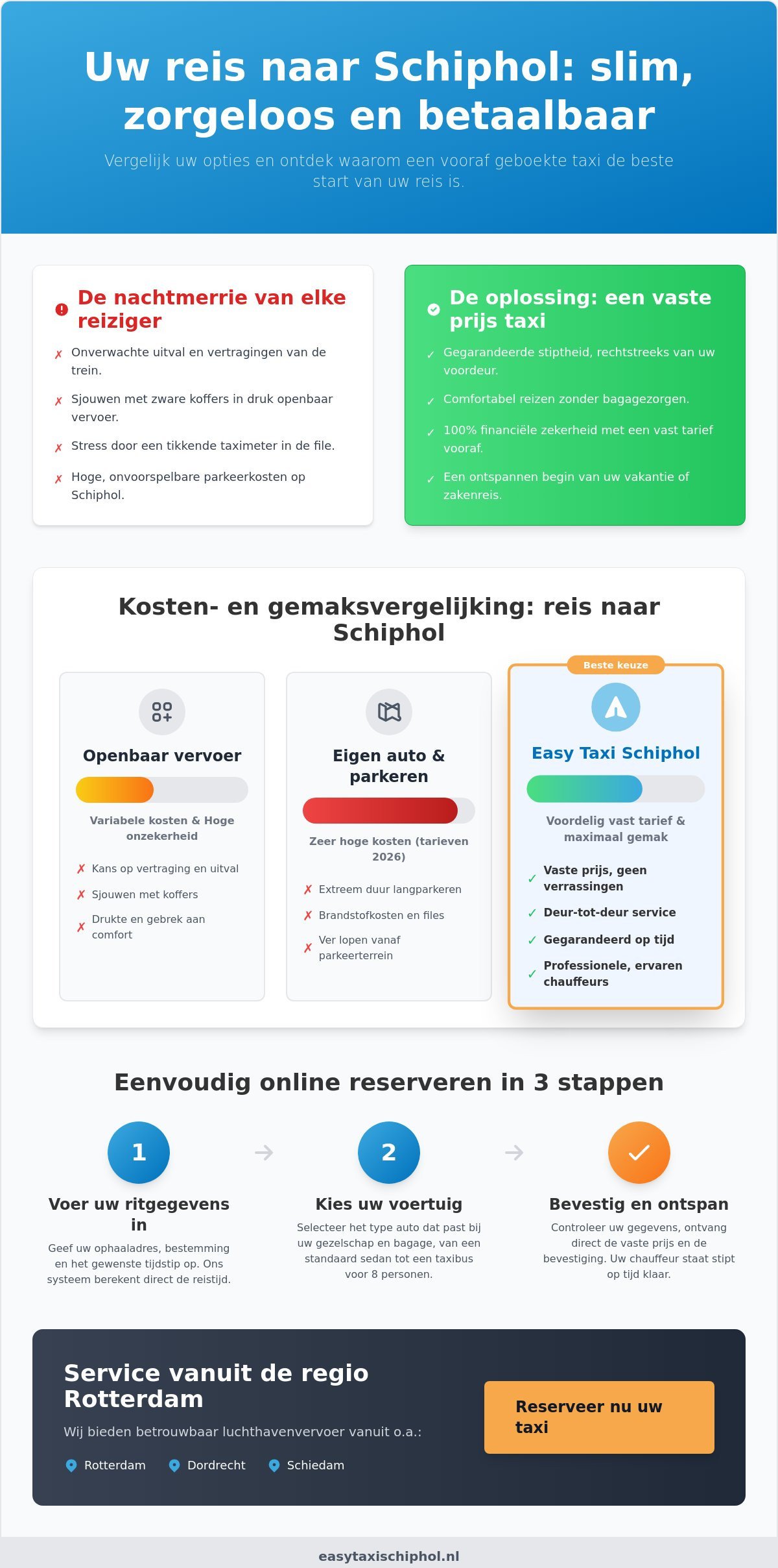 Luchthaven taxi bestellen: alles wat u moet weten voor een zorgeloze rit naar Schiphol in 2026