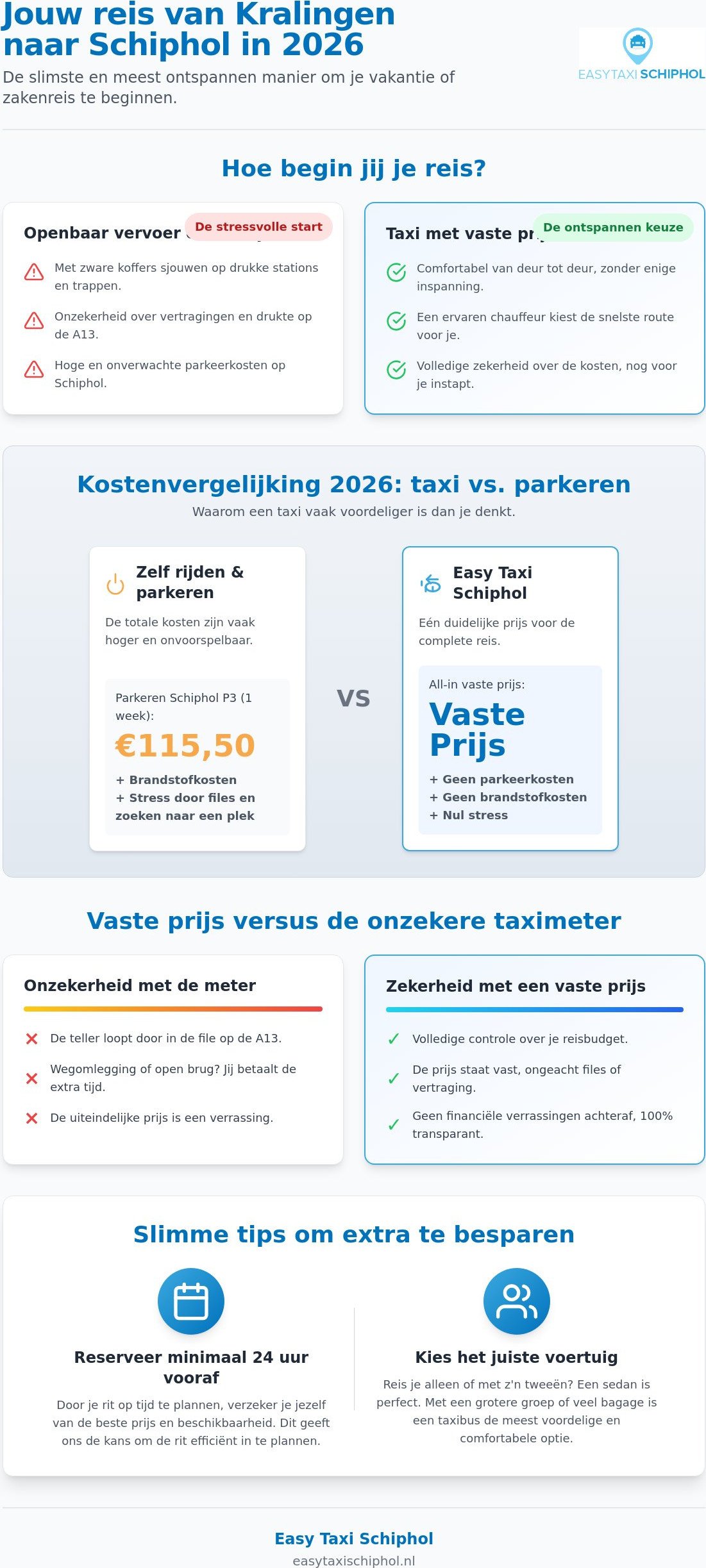 Kosten taxi Kralingen naar Schiphol: alles over vaste tarieven in 2026
