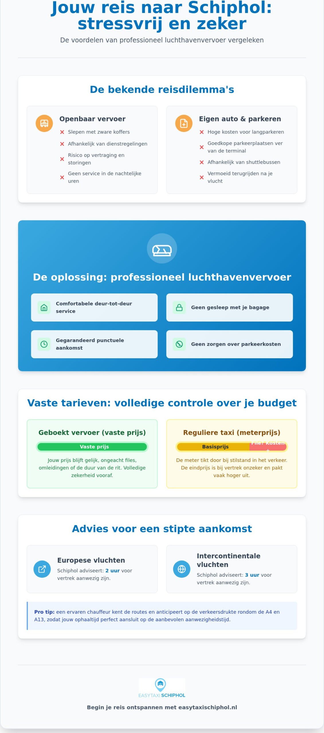 Luchthavenvervoer Schiphol: jouw complete gids voor een zorgeloze reis