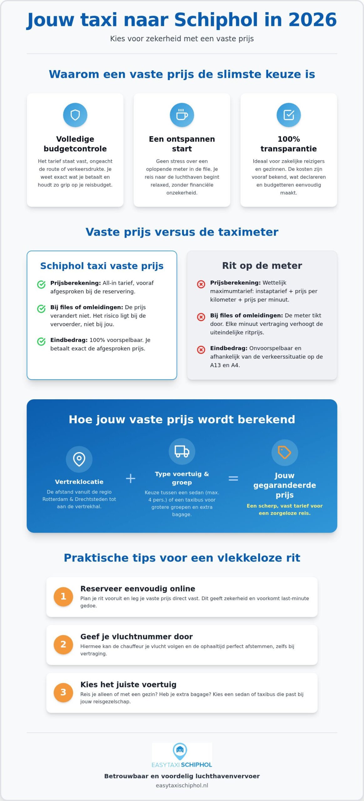 Schiphol taxi vaste prijs: zorgeloos reizen in 2026 zonder verrassingen