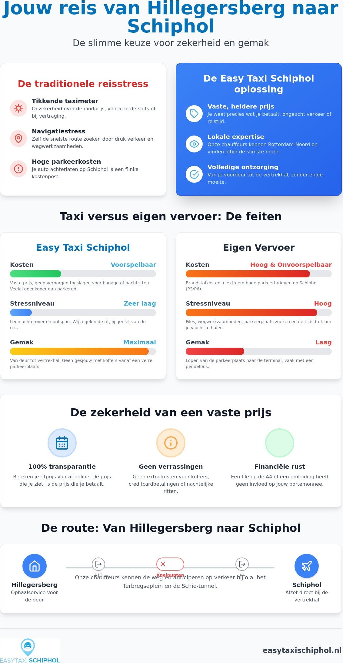 Taxi Hillegersberg Schiphol prijs: zorgeloos reizen voor een vast tarief