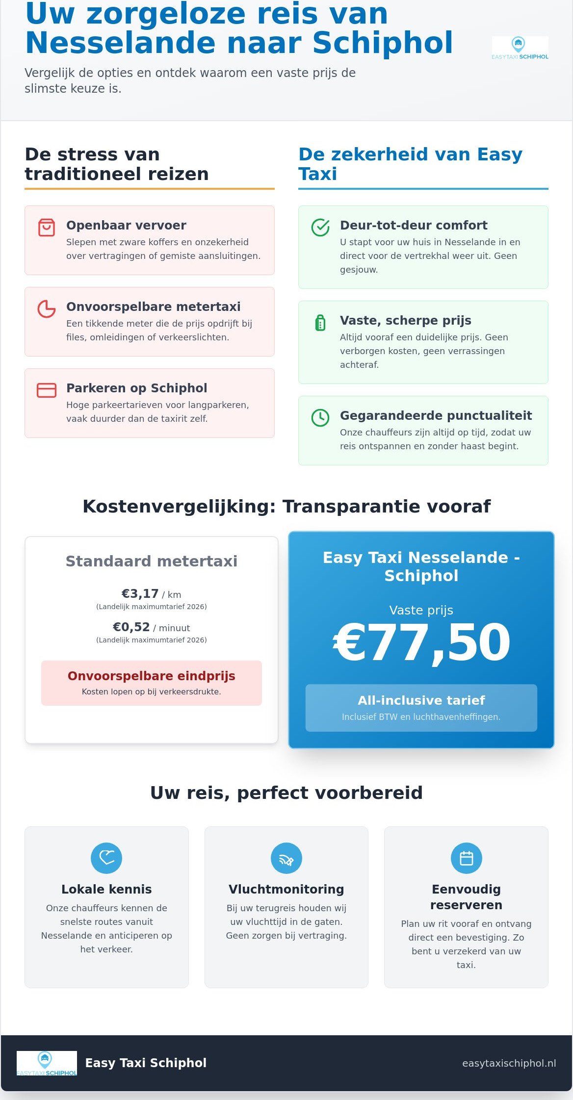 Taxi Nesselande naar Schiphol: Comfortabel en Snel