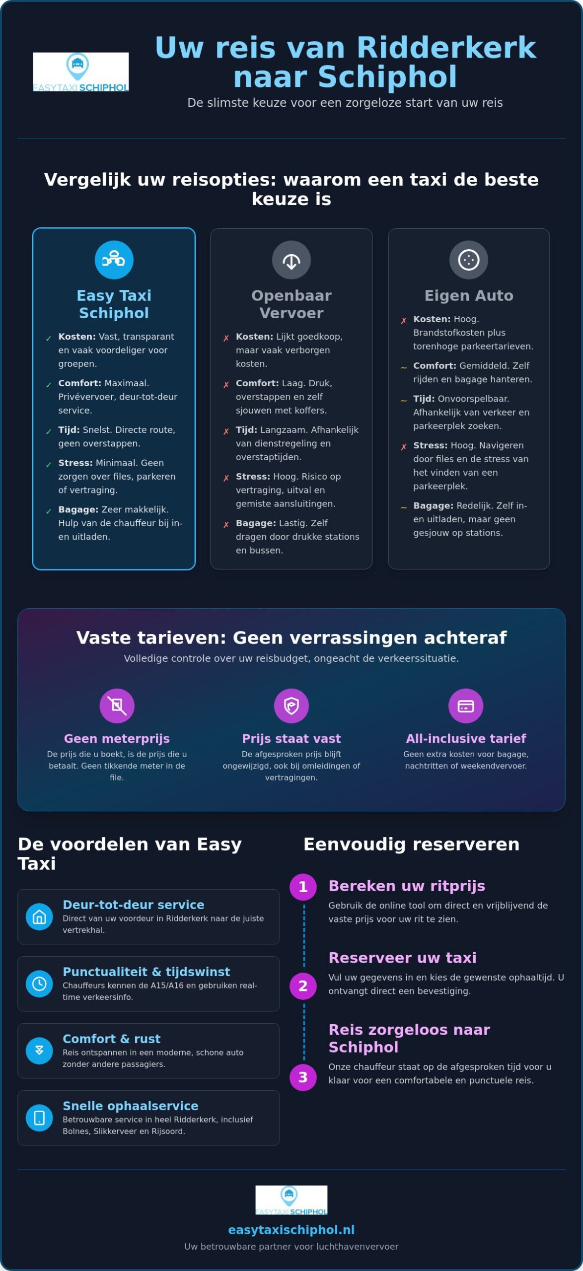 Taxi Ridderkerk: uw zorgeloze rit naar Schiphol in 2026