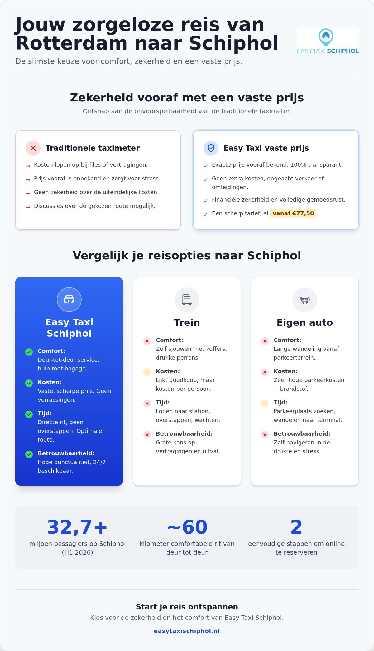 Taxi Rotterdam Schiphol: jouw gids voor een ontspannen rit in 2026