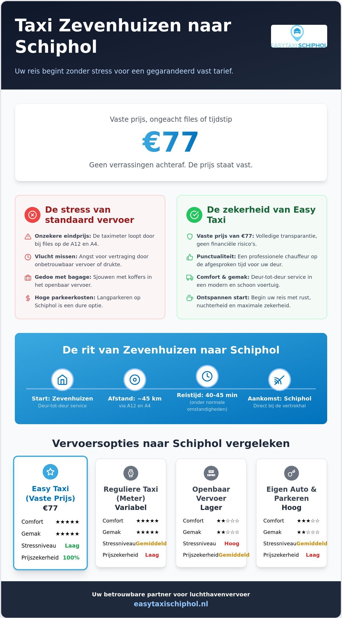 Taxi Zevenhuizen naar Schiphol voor €77: Boek nu voordelig