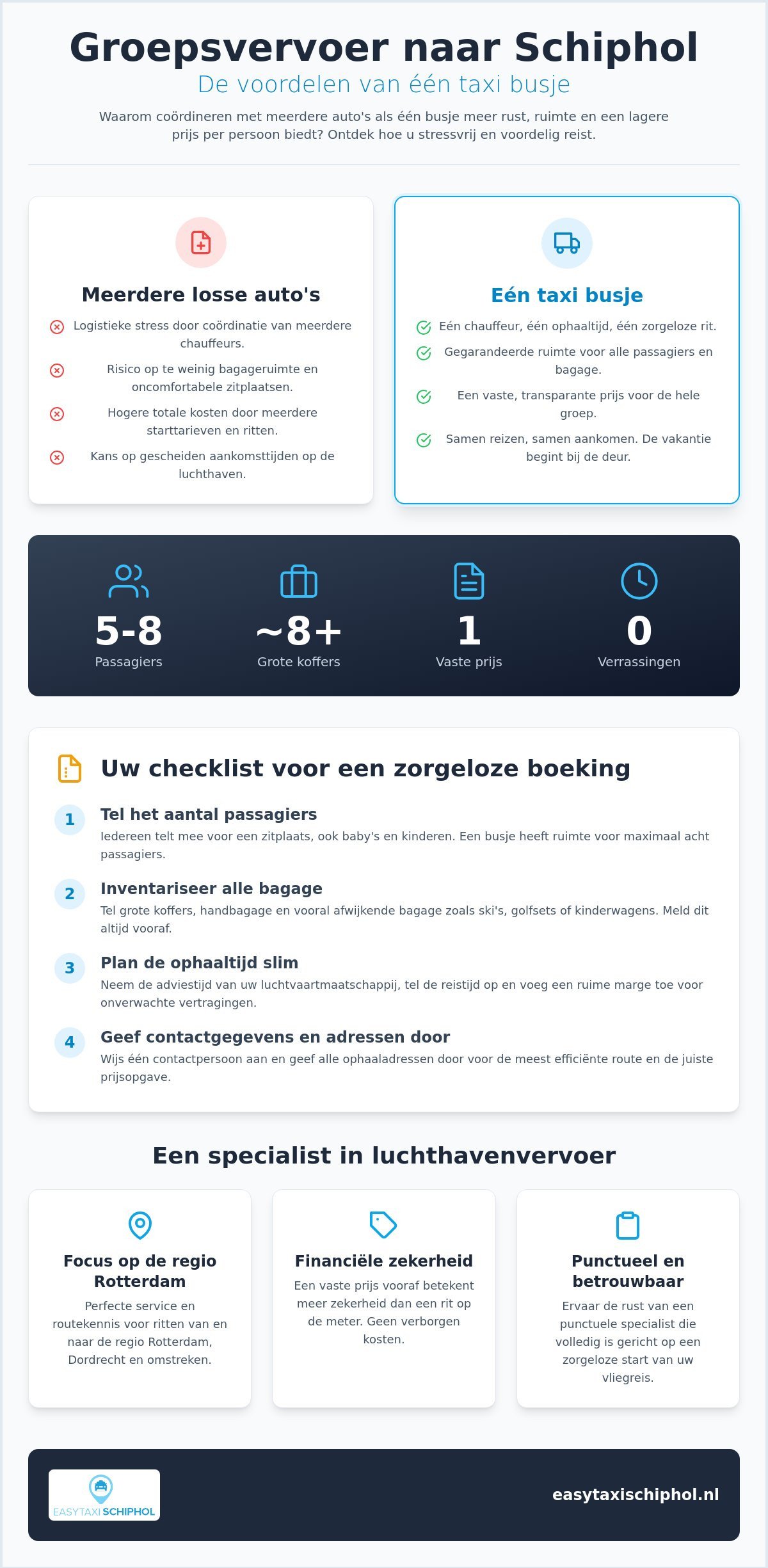 Taxi busje naar Schiphol: de complete checklist voor groepsvervoer in 2026