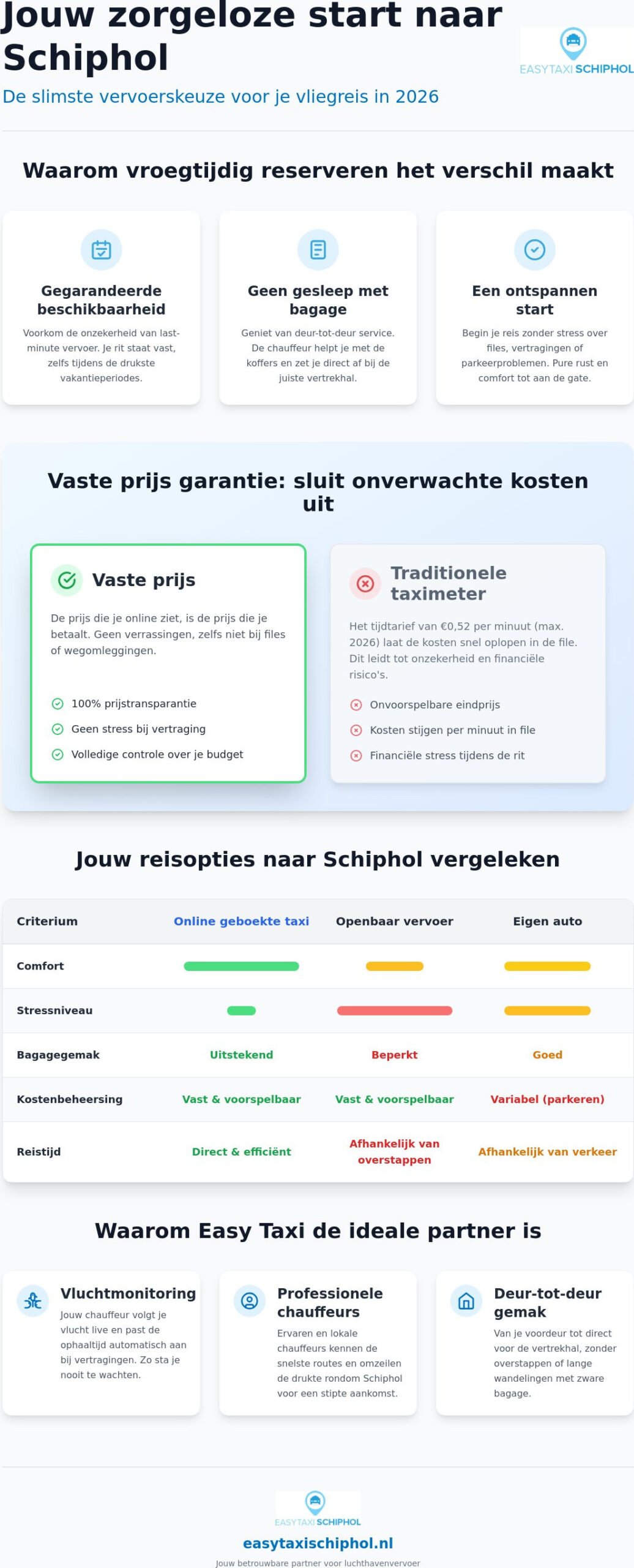 Online taxi boeken naar Schiphol in 2026: alles wat je moet weten voor een zorgeloze reis