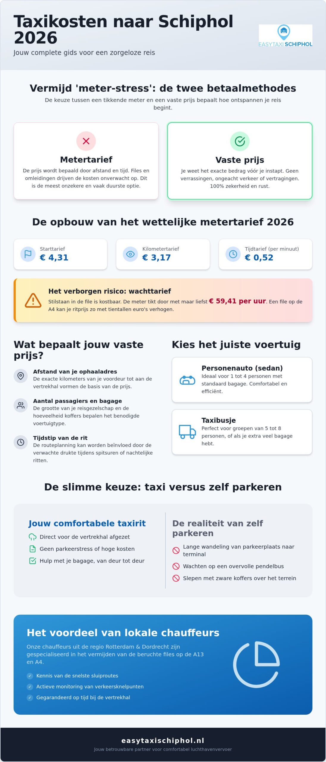 Taxikosten naar Schiphol: alles over tarieven en vaste prijzen in 2026