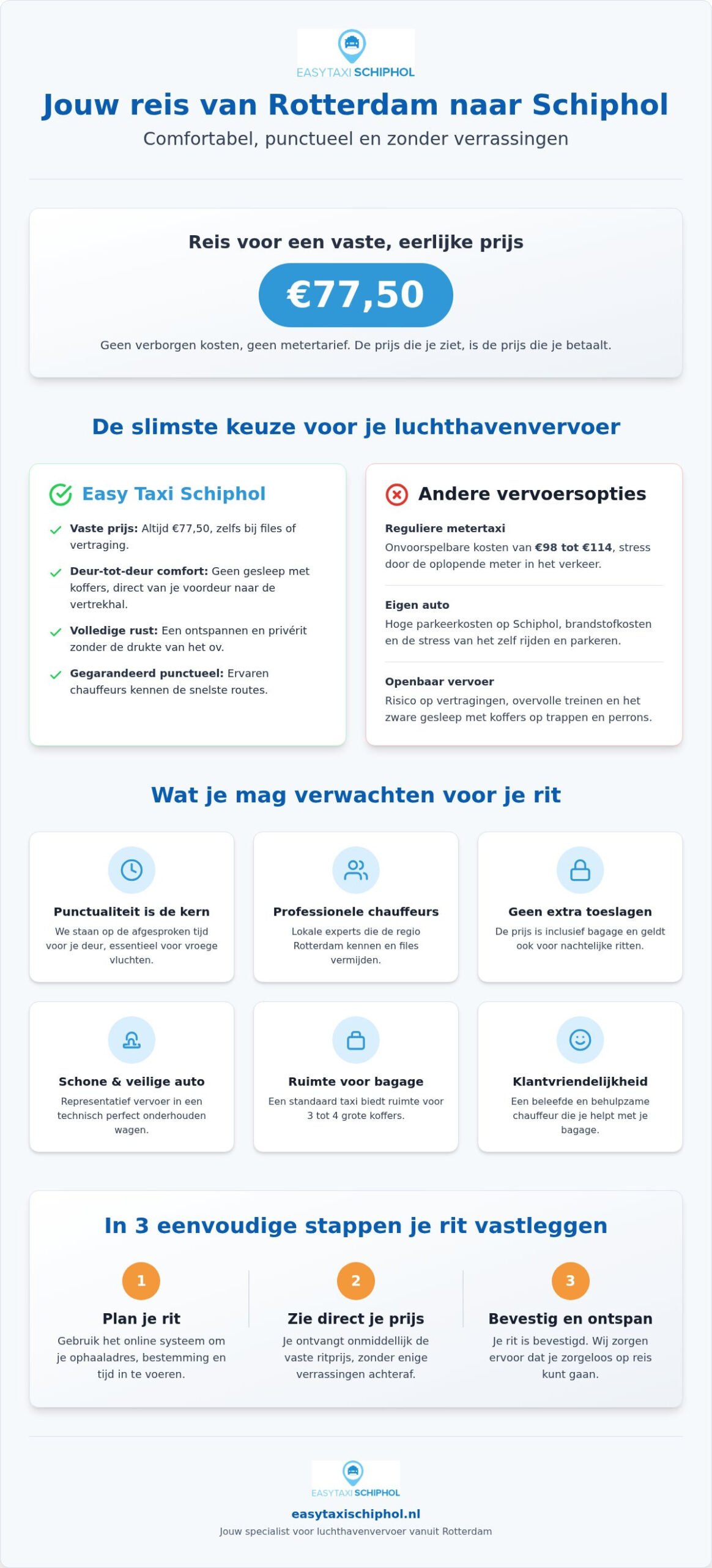 Luchthavenvervoer Rotterdam voor €77,50 | Vaste Tarieven