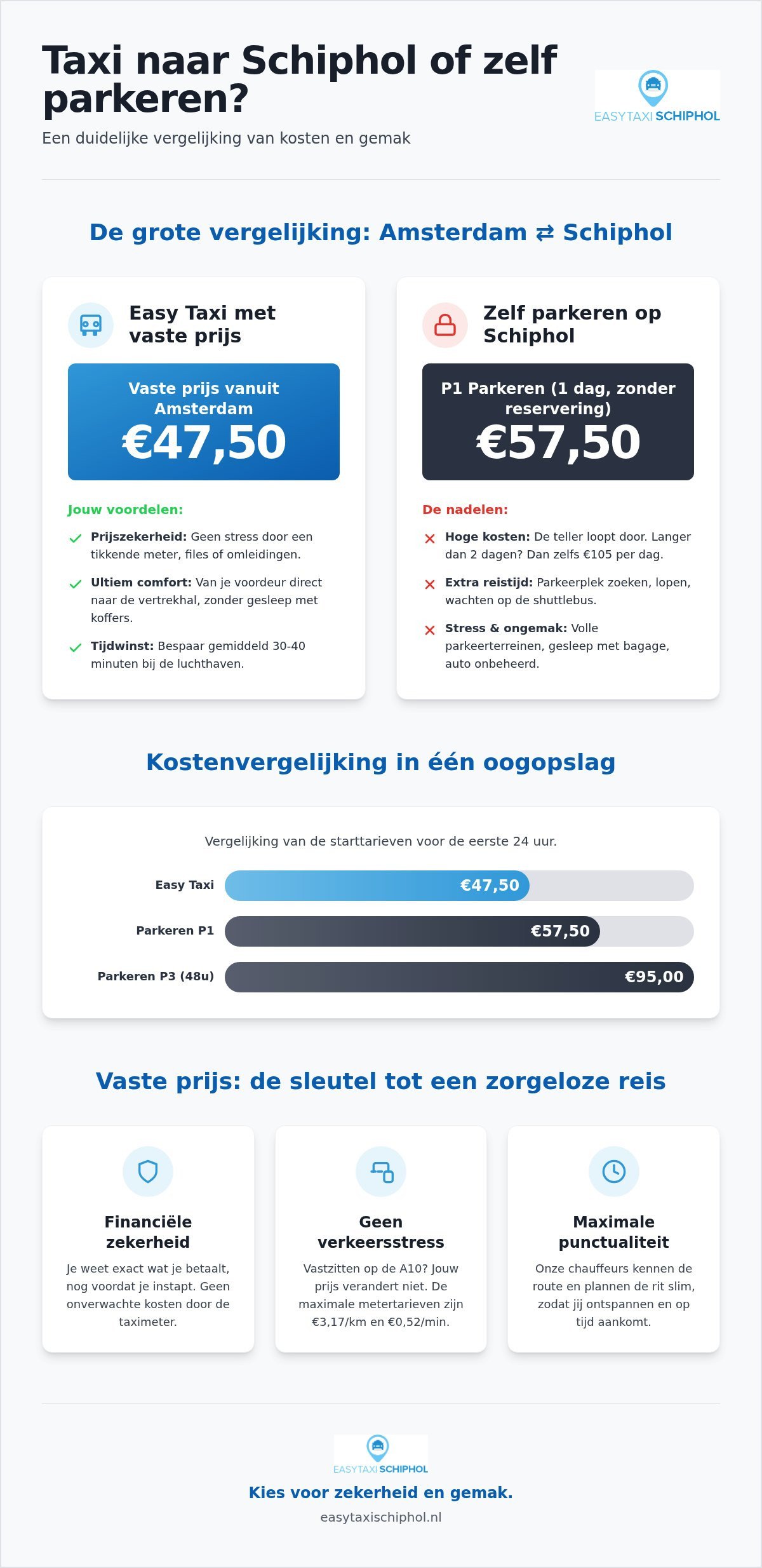 Taxi Amsterdam €47,50 | Goedkope Rit van Rotterdam