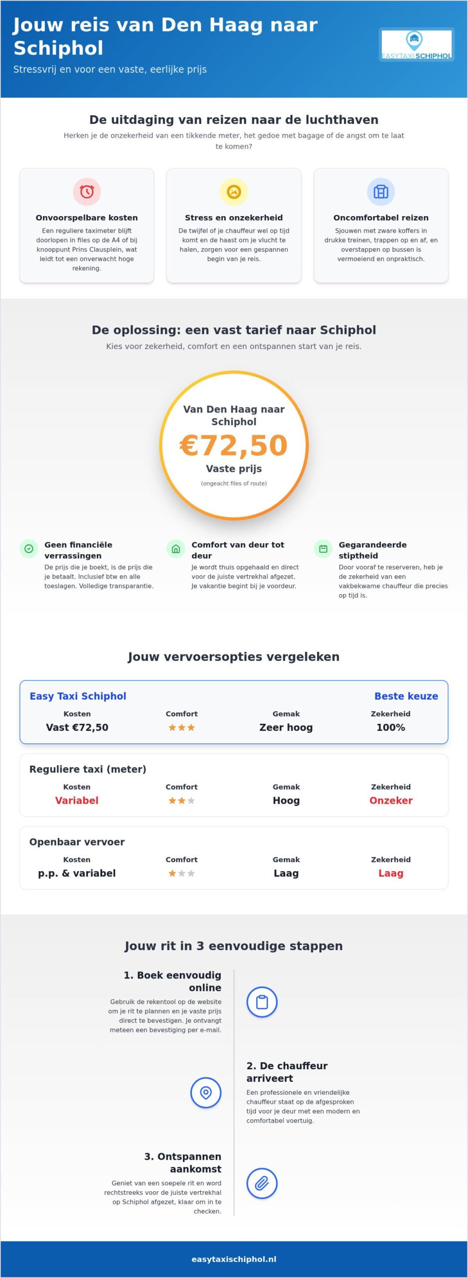 Taxi Den Haag vanaf €72,50: Voordelig luchthavenvervoer