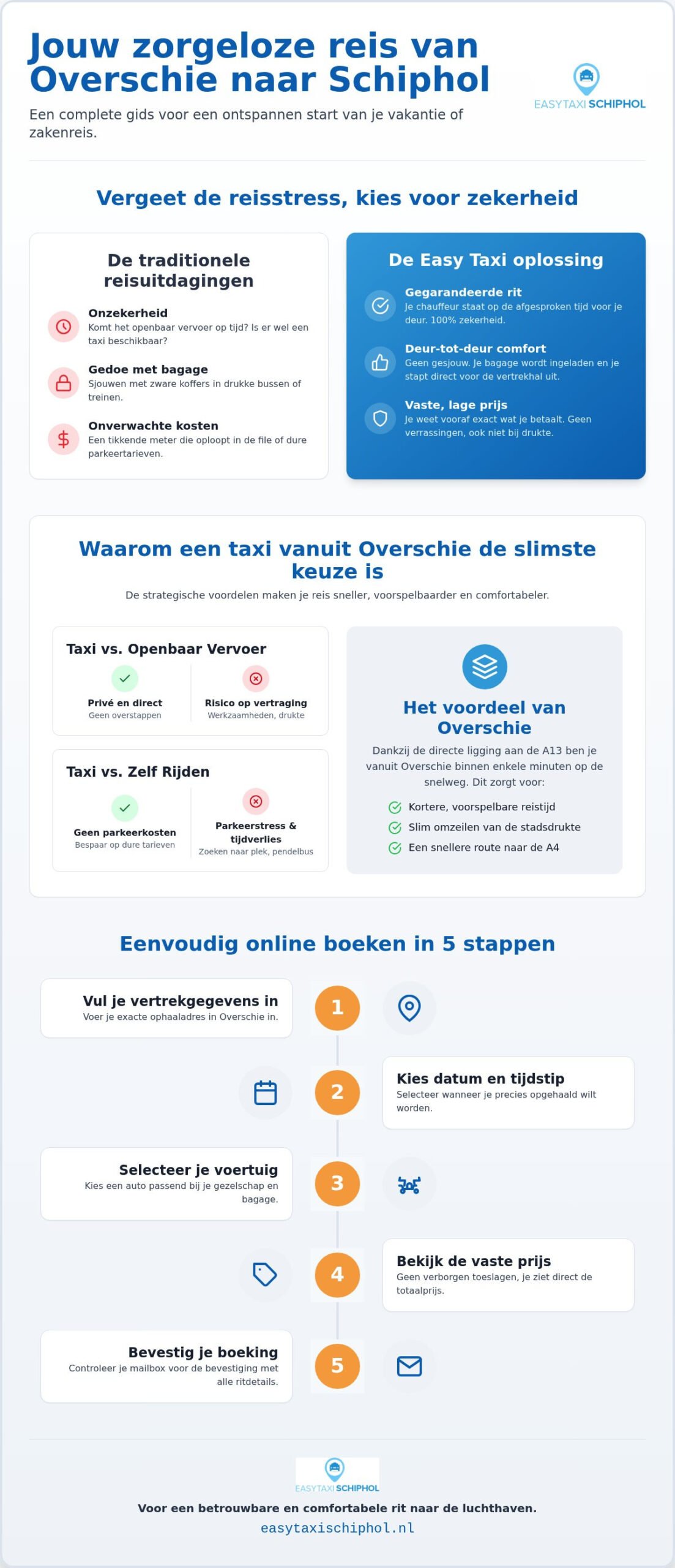 Taxi Overschie Schiphol online boeken: je complete gids voor een zorgeloze reis