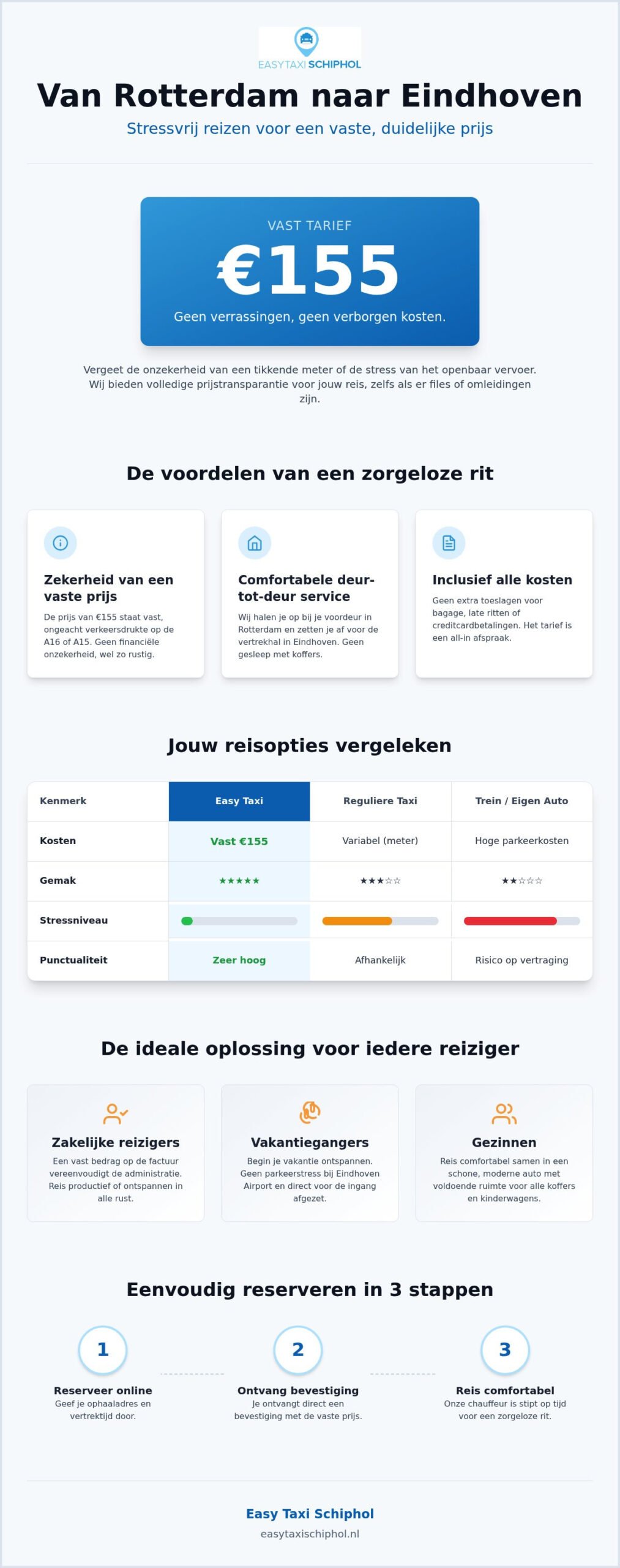 Taxi Rotterdam naar Eindhoven voor €155 | Boek Direct