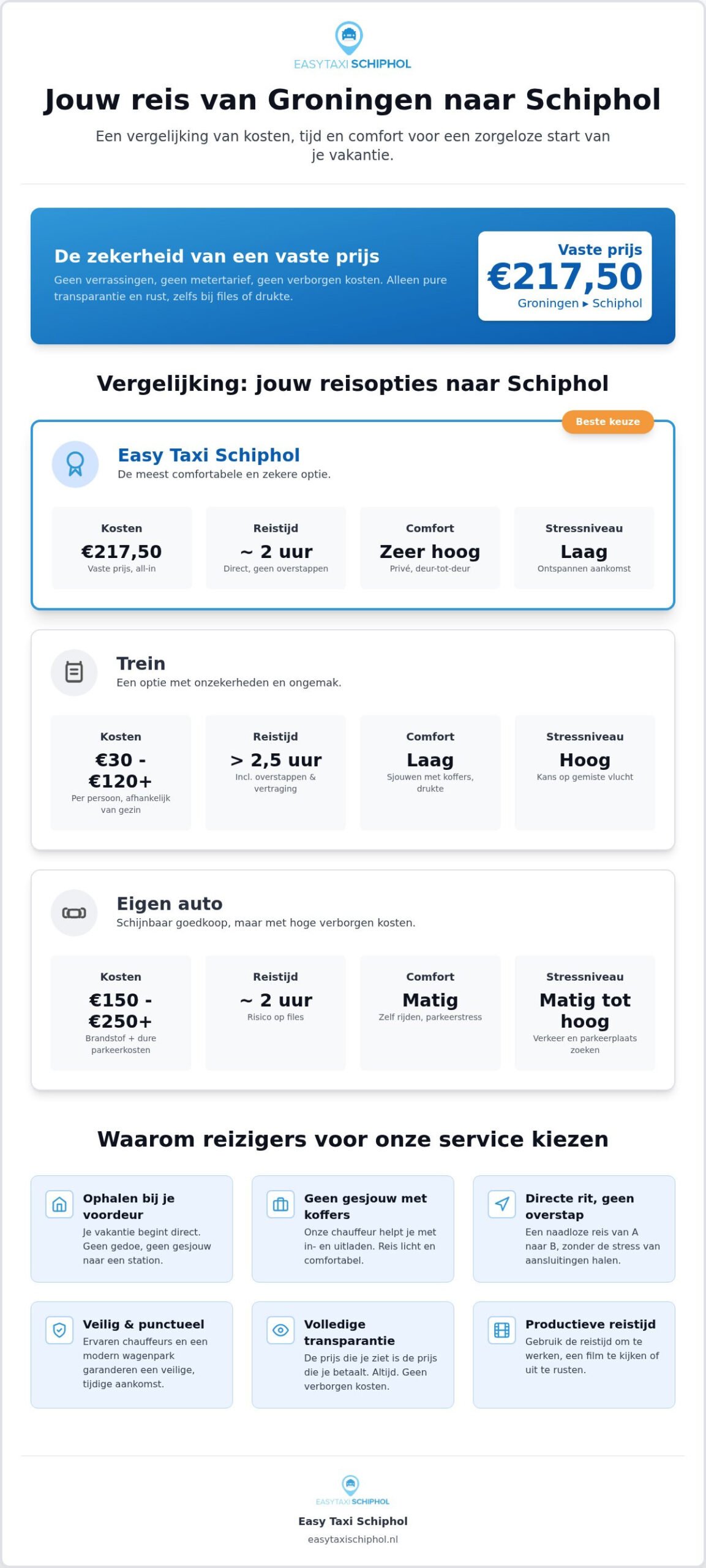 Taxi Rotterdam naar Groningen voor €217,50: Boek Direct
