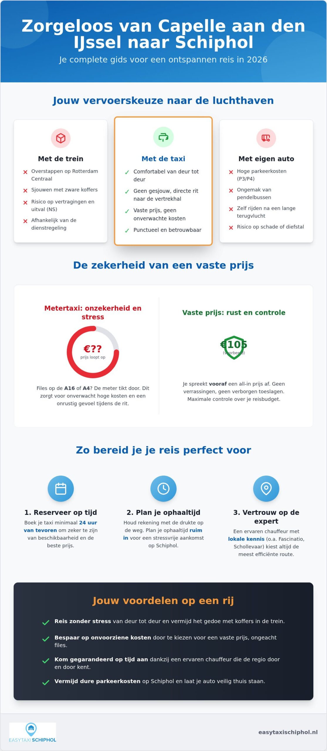 Taxi van Capelle aan den IJssel naar Schiphol: jouw complete gids voor 2026