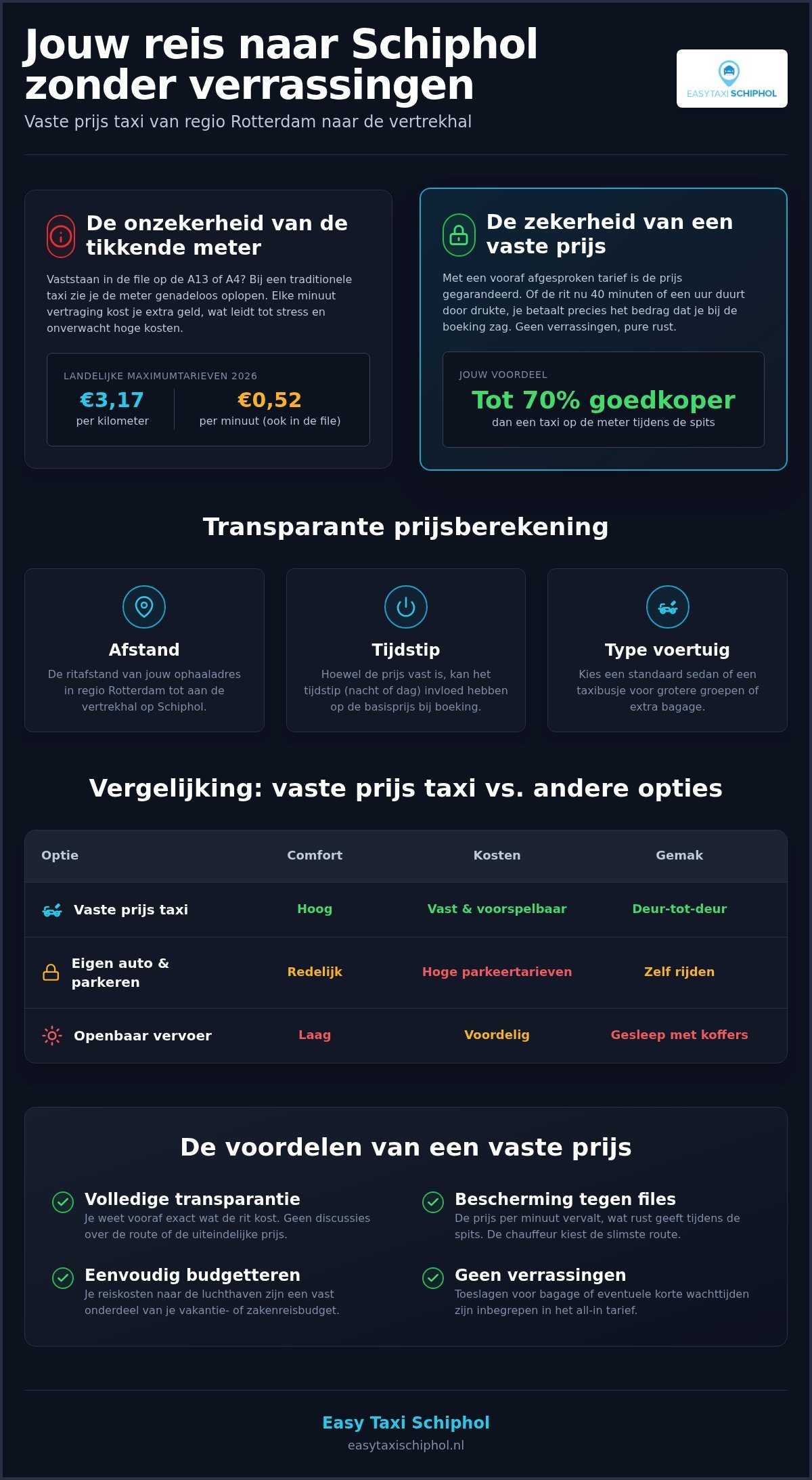 Schiphol taxi vaste prijs: zorgeloos reizen zonder verrassingen in 2026
