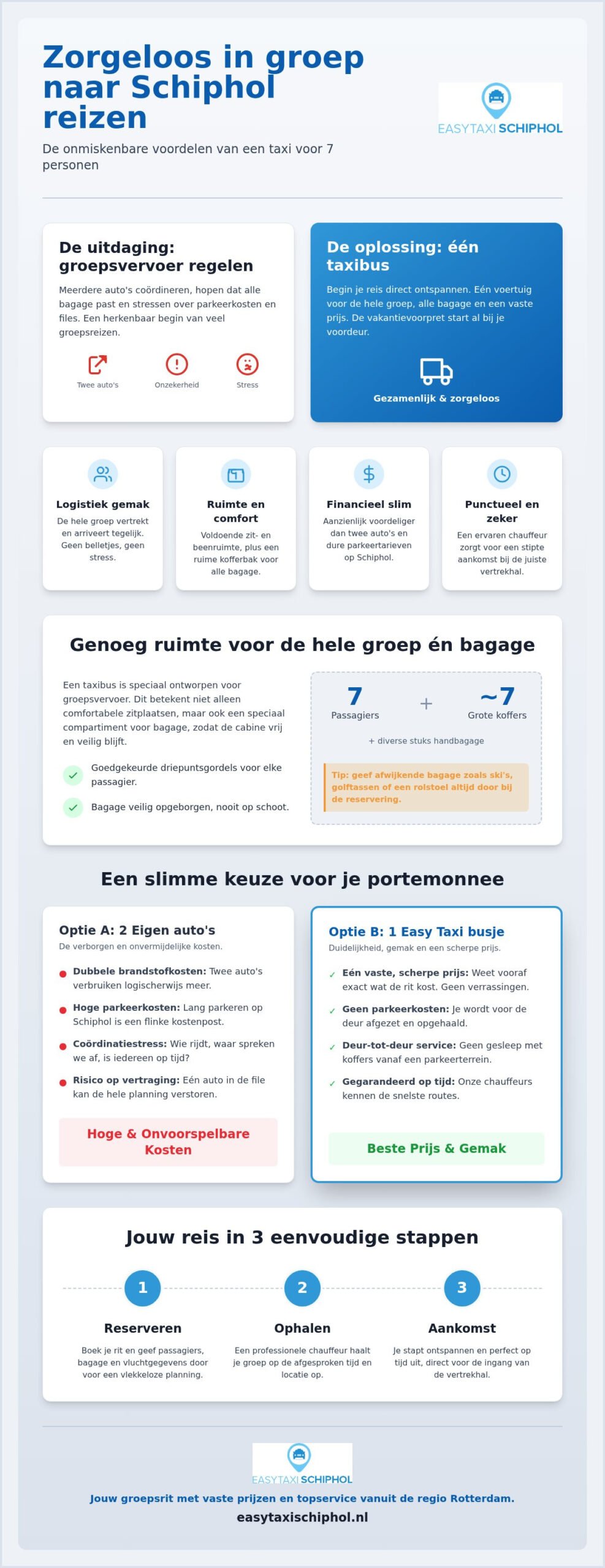 Taxi voor 7 personen: Ruim en voordelig groepsvervoer