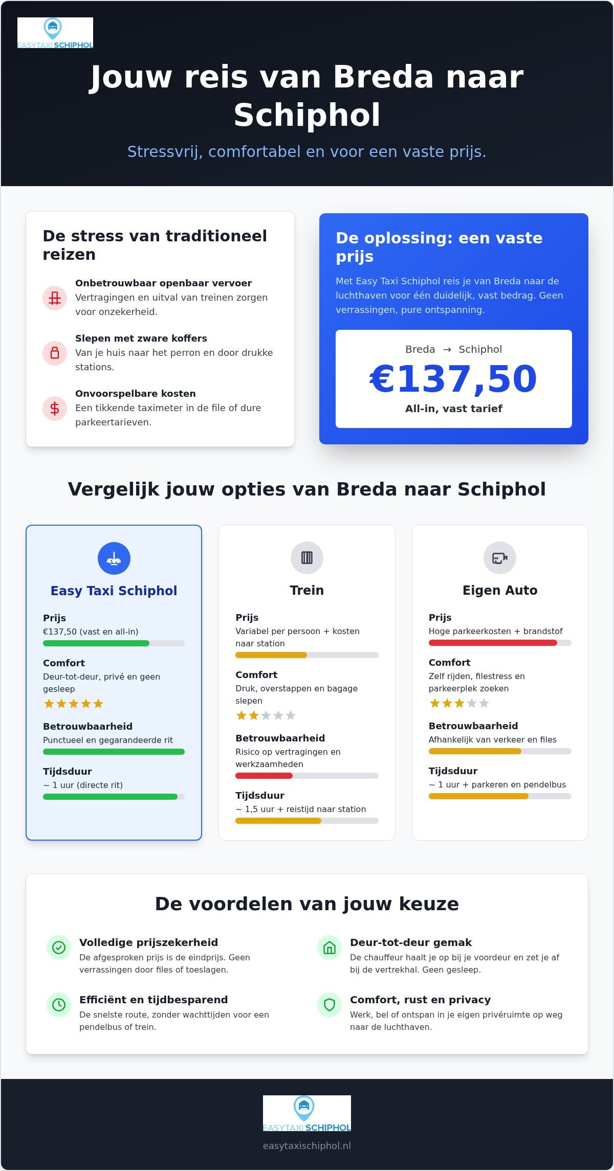 Taxi Breda naar Rotterdam Airport voor €137,50