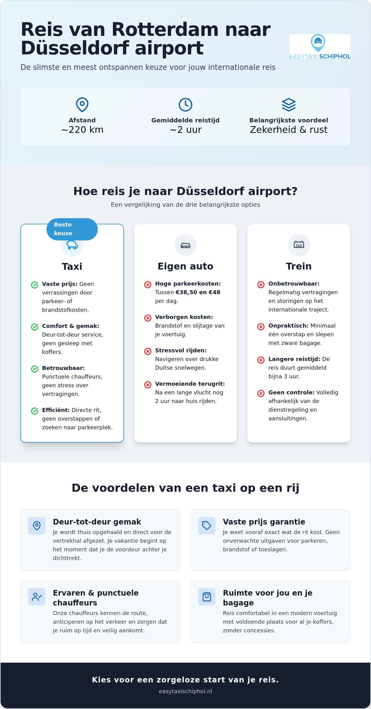 Taxi Rotterdam Düsseldorf airport: ontspannen op reis voor een vaste prijs