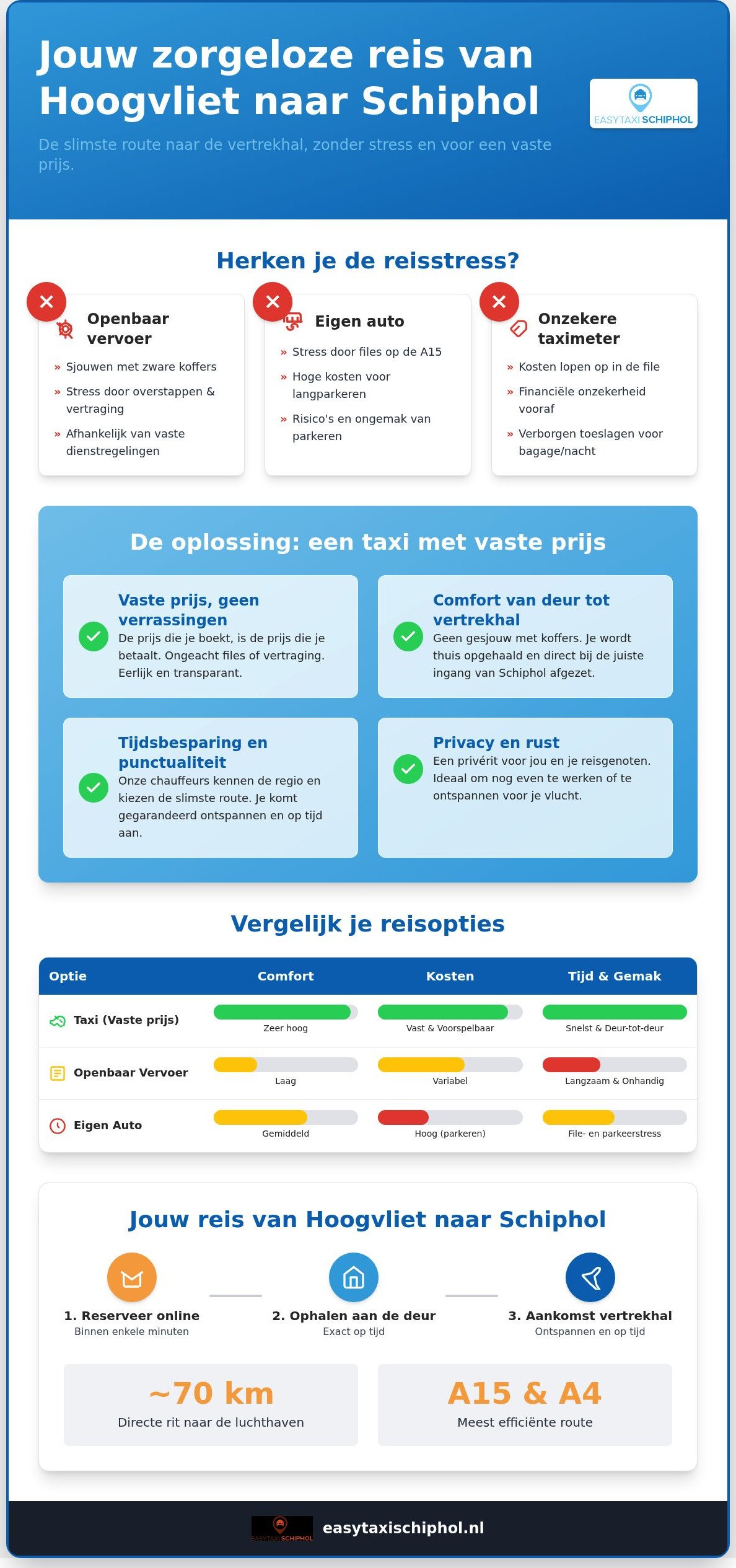 Taxi Hoogvliet Schiphol: jouw complete gids voor een zorgeloze rit in 2026