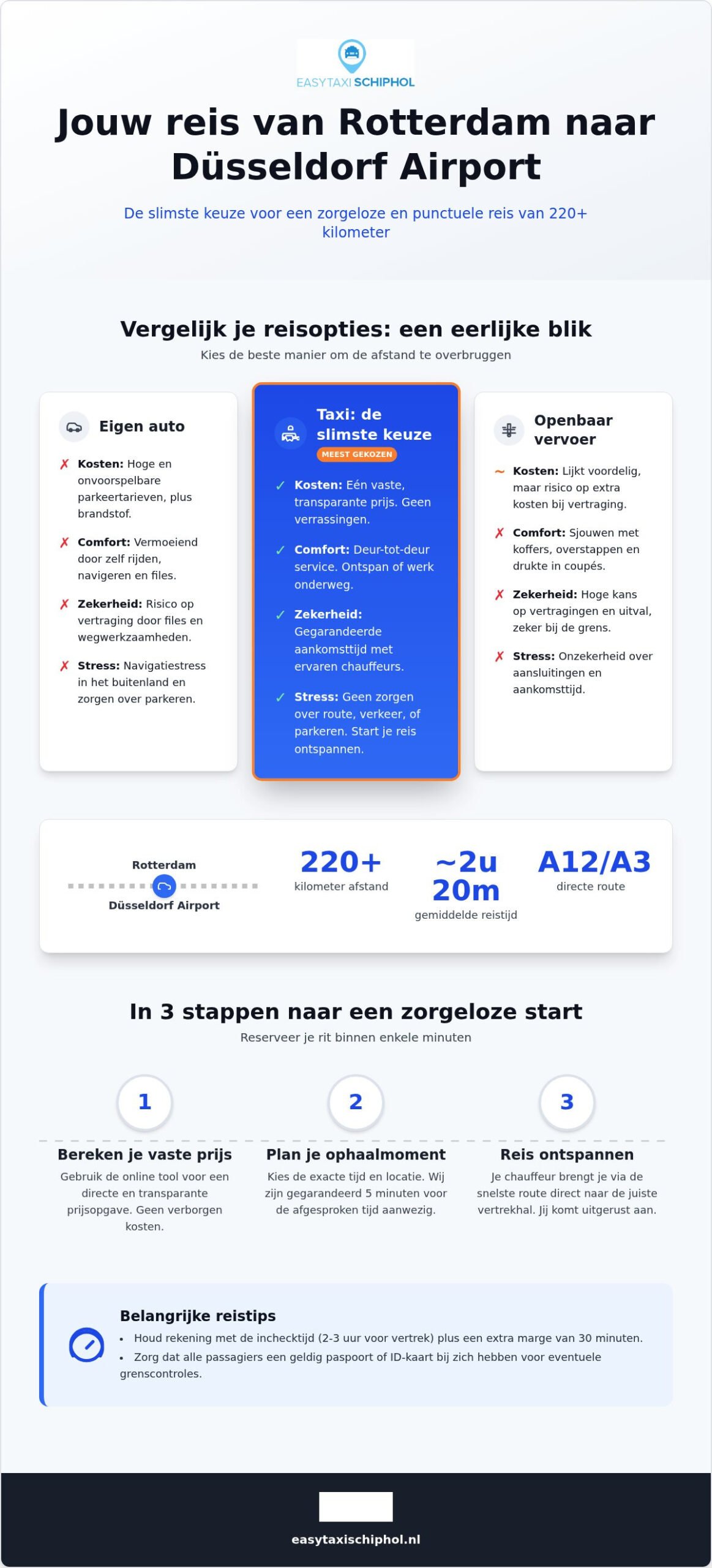 Taxi van Rotterdam naar Düsseldorf Airport: jouw zorgeloze reisgids voor 2026