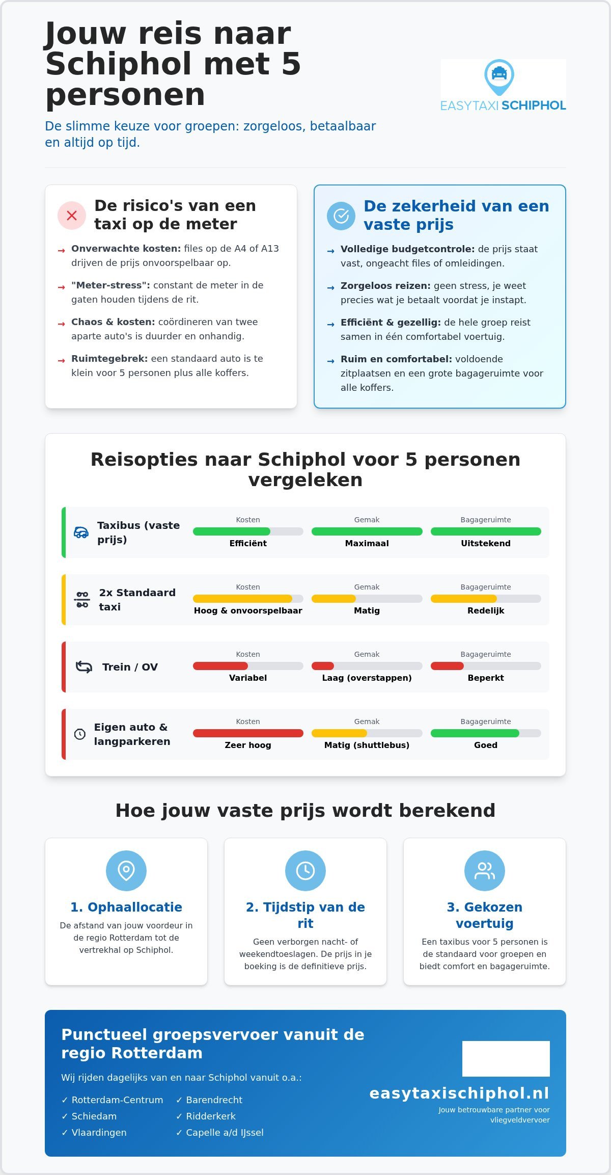 Vaste prijs taxi 5 personen Schiphol: comfortabel en voordelig groepsvervoer in 2026