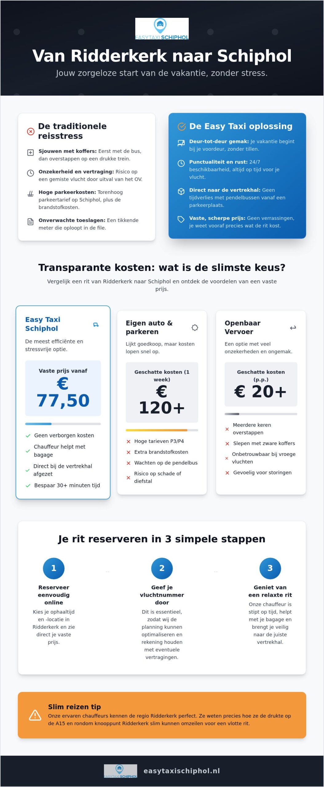 Taxi Ridderkerk Schiphol: zorgeloos en voor een vaste prijs op reis in 2026