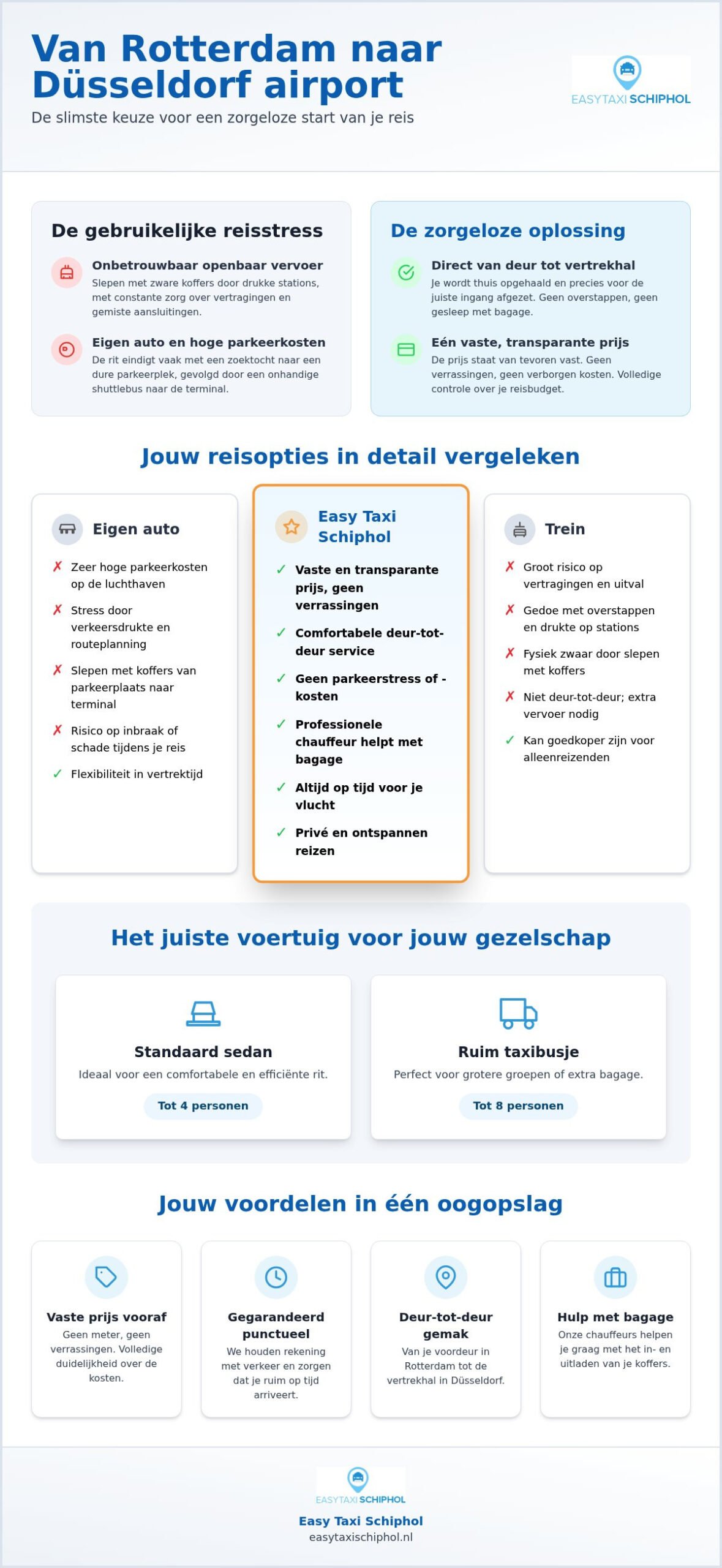 Taxi Rotterdam Düsseldorf Airport: jouw zorgeloze rit voor een vaste prijs