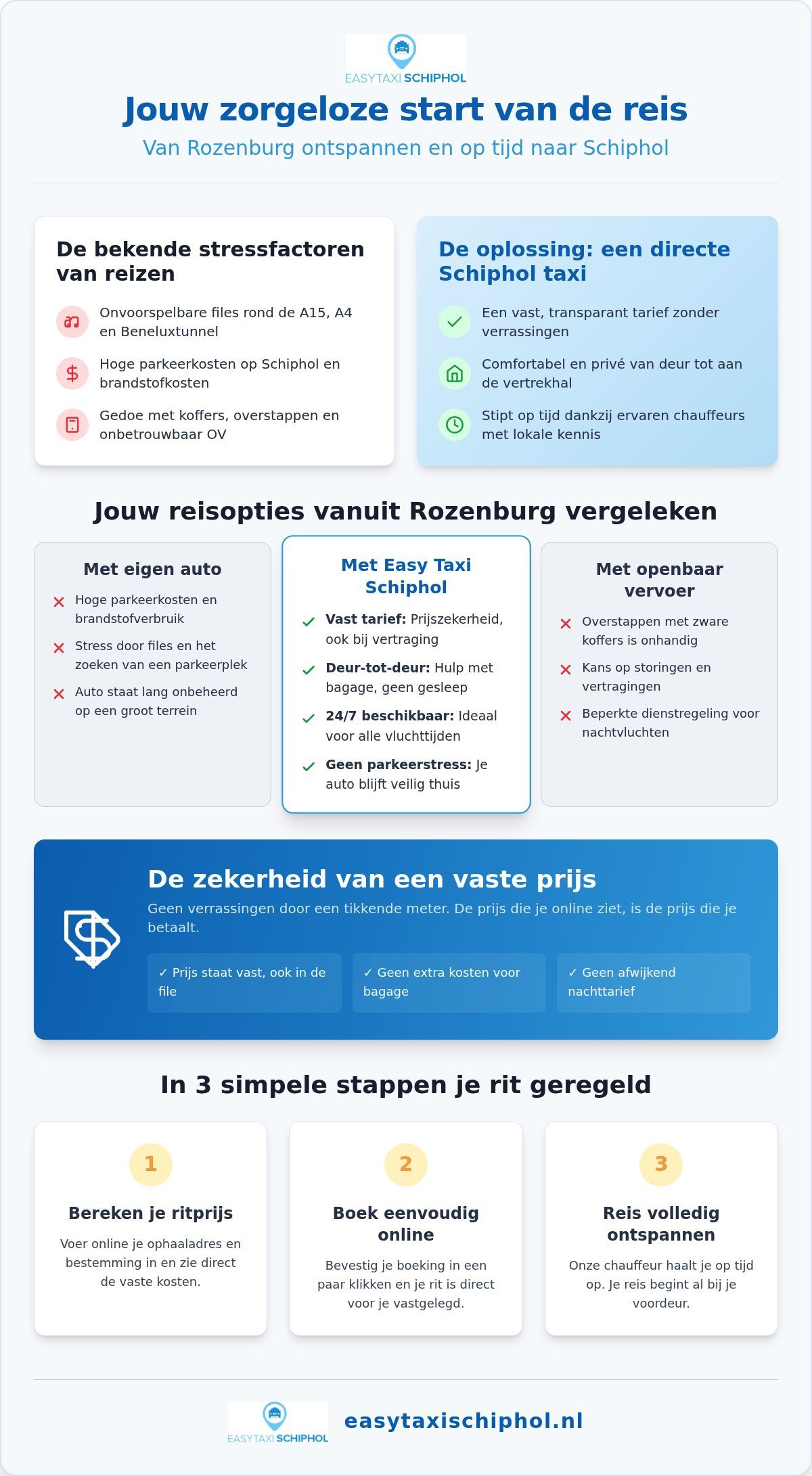 Schiphol taxi Rozenburg: ontspannen op reis voor een vaste prijs