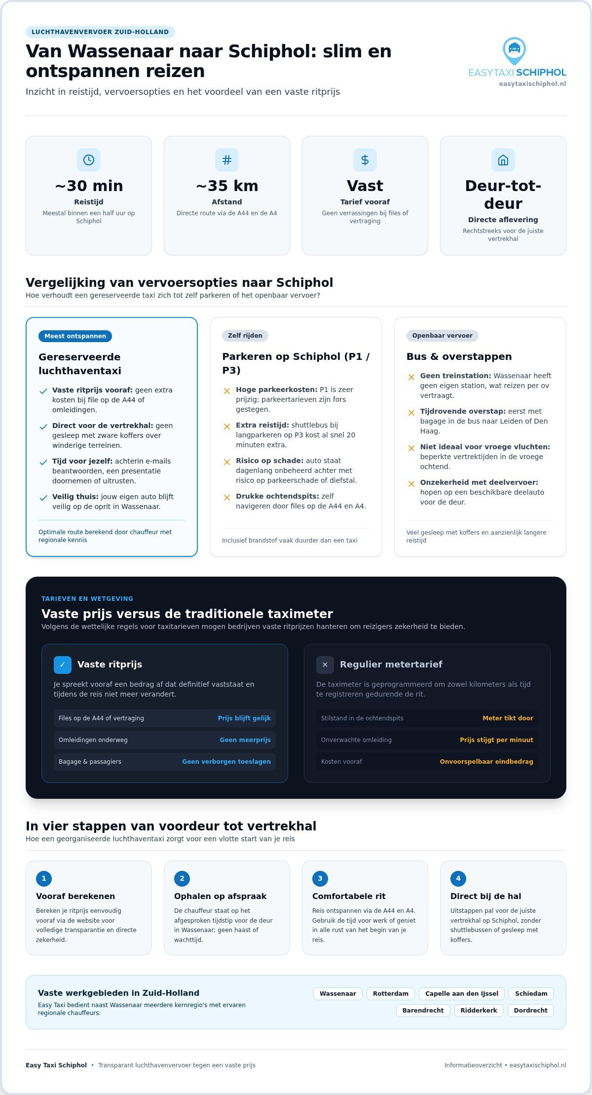 Taxi Wassenaar Schiphol: jouw complete gids voor een zorgeloze rit